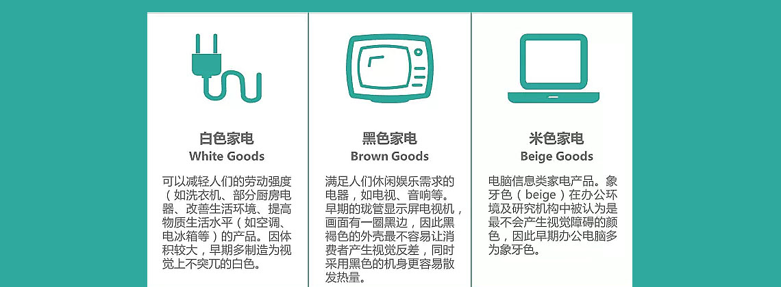 白色家电